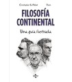 FILOSOFÍA CONTINENTAL