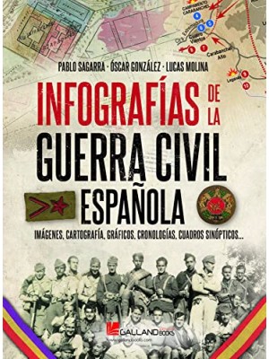 INFOGRAFIAS GUERRA CIVIL ESPAÑOLA