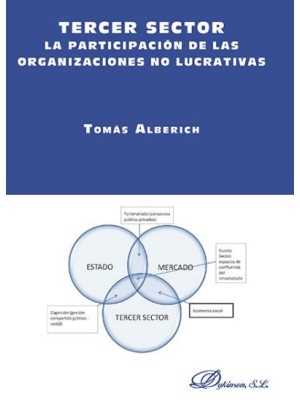 TERCER SECTOR. LA PARTICIPACIÓN DE LAS ORGANIZACIONES NO LUCRATIVAS