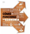 CÓMO FUNCIONA LA ECONOMÍA