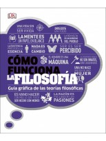 CÓMO FUNCIONA LA FILOSOFÍA